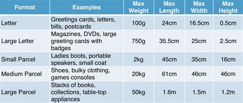 parcel size and weight chart.